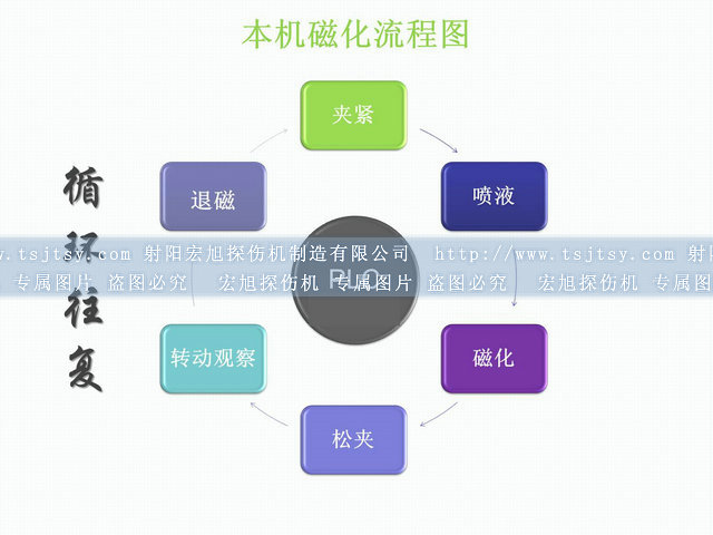 封闭式荧光91看片在线免费看运行图