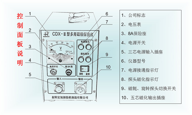 CDX-2型交流多用91看片短视频控制面板说明