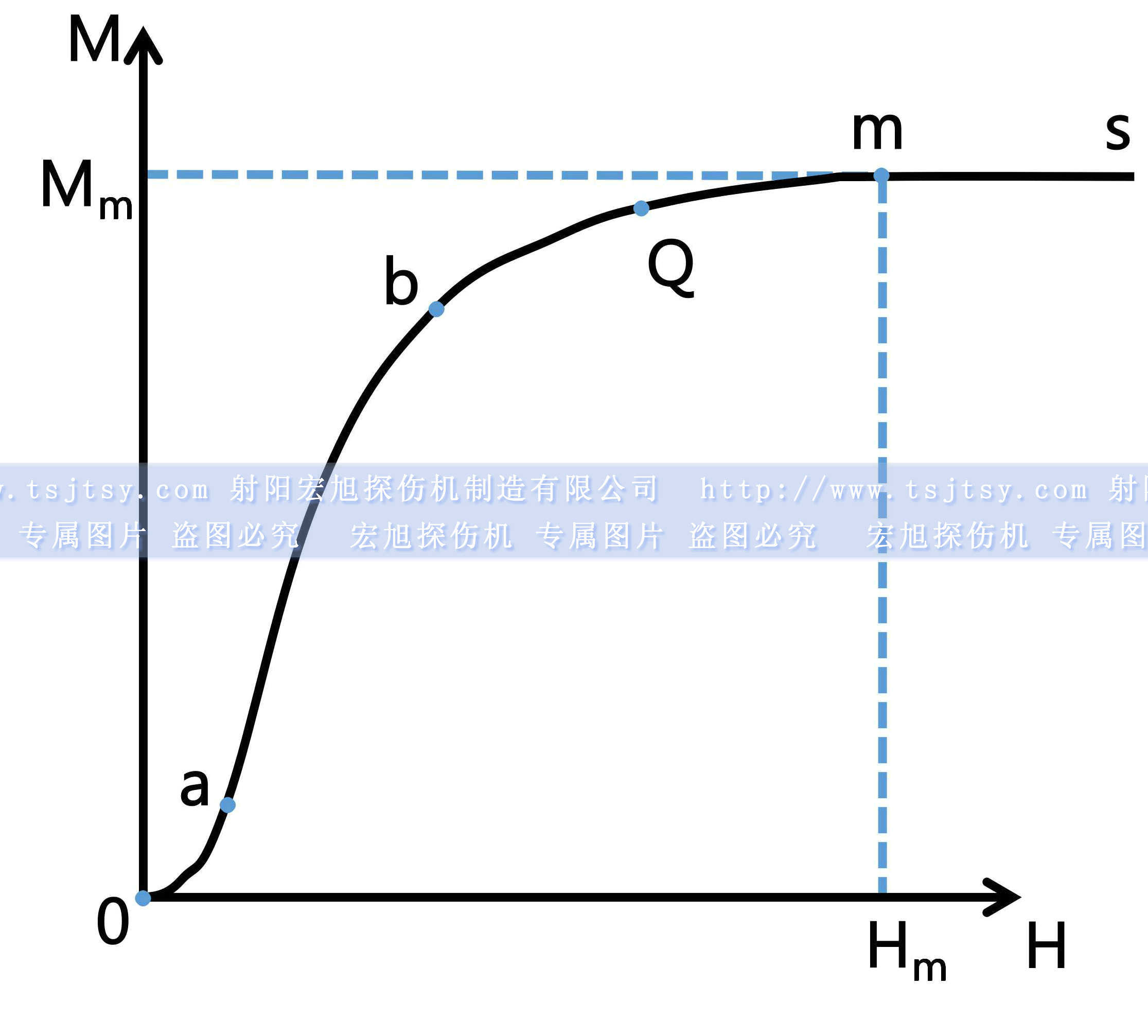 91看片在线免费看初始磁化曲线