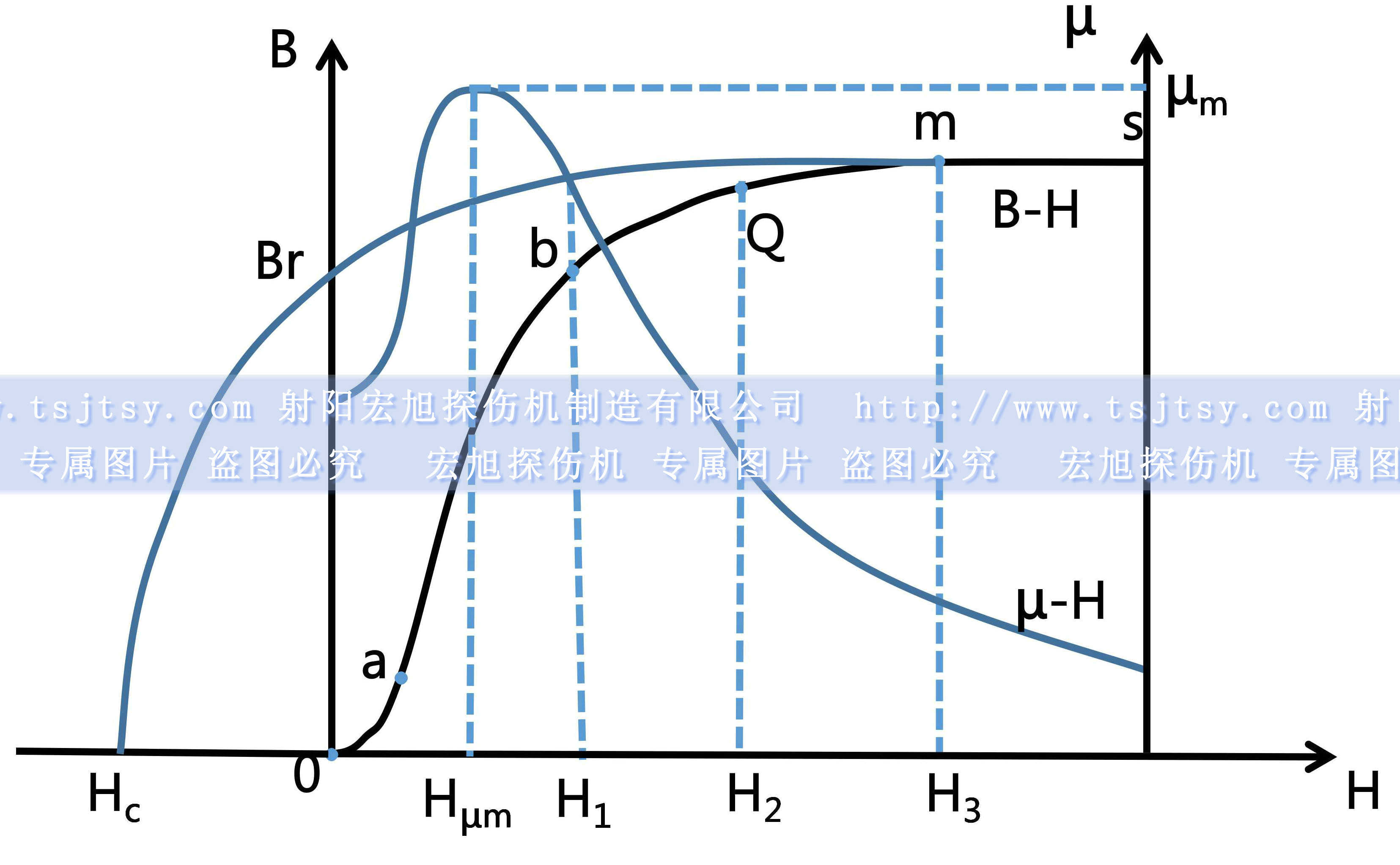 91看片短视频初始磁化曲线