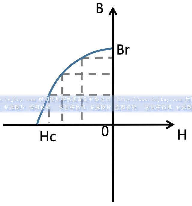 91看片免费观看视频磁积能