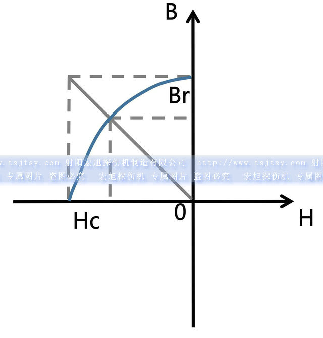 91看片免费观看视频最大磁积能