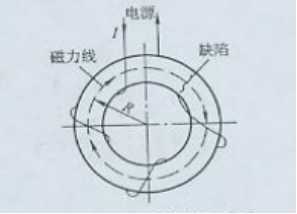 91看片在线免费看用环形件绕线电缆法
