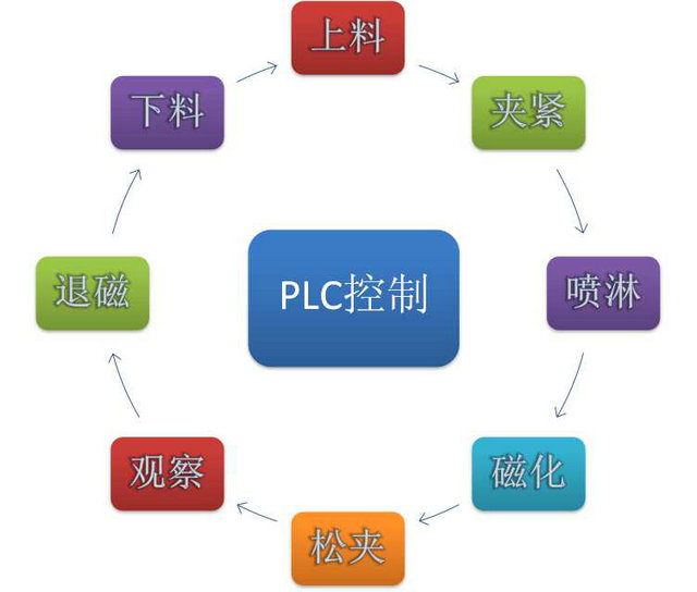 HCDG-5000型微机控制闭路磁轭91看片在线免费看