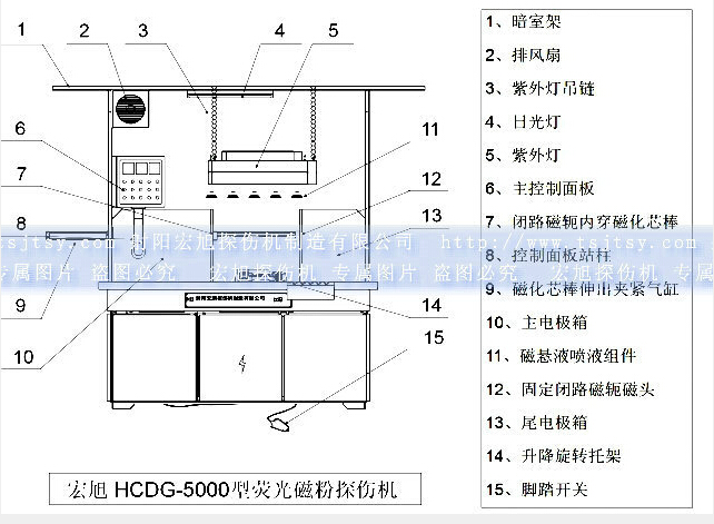 HCDG-5000型闭路磁轭91看片在线免费看产品示意图